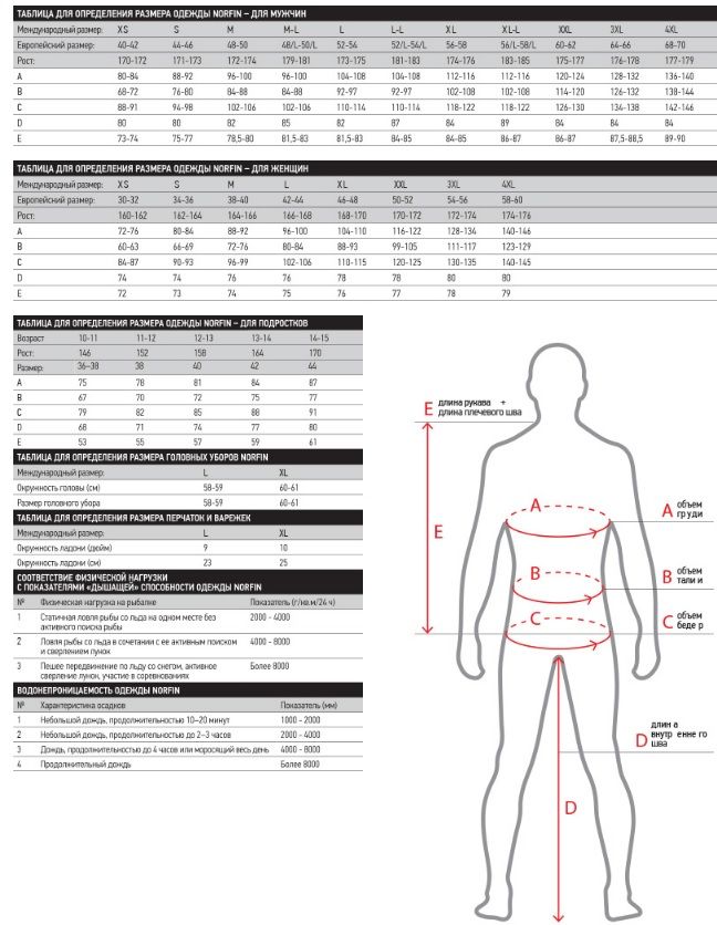 Термобелье Norfin NORD 2